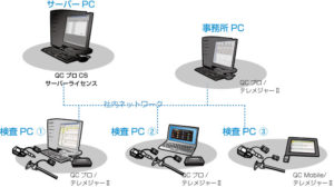 QCプロCS