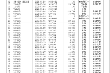 日報・月報2
